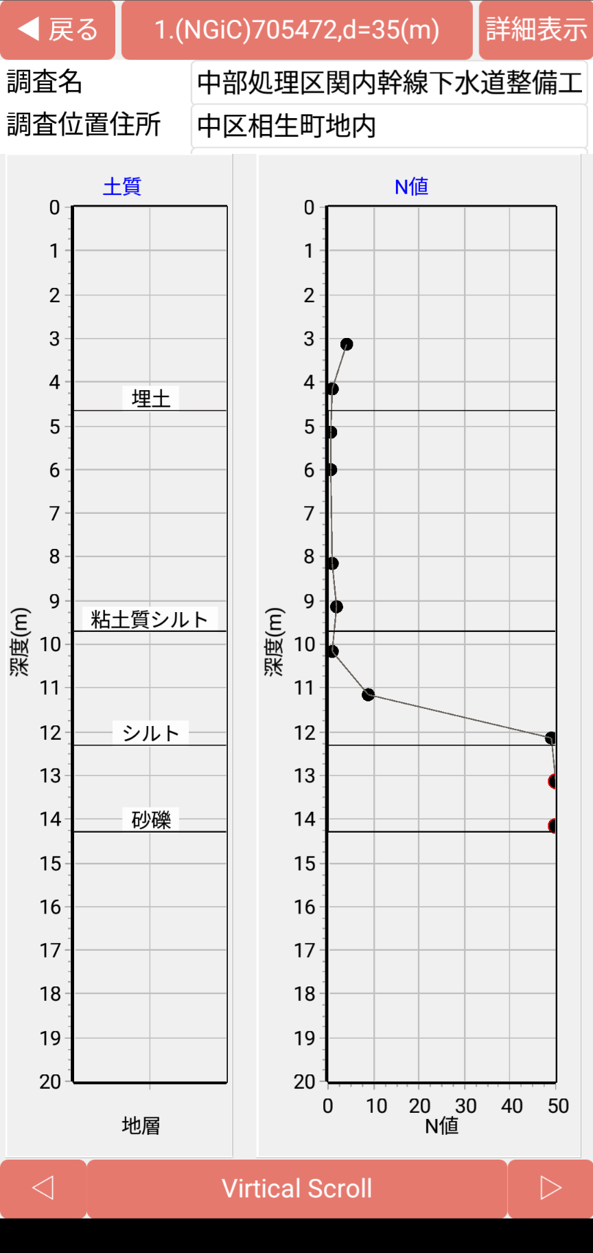 最も近い柱状図